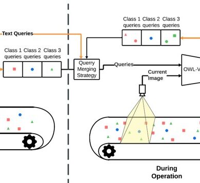 Objectdetectie: Aanpasbare deep-learning modellen voor machine vision