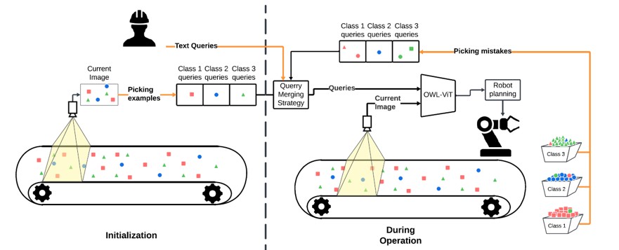 Objectdetectie: Aanpasbare deep-learning modellen voor machine vision